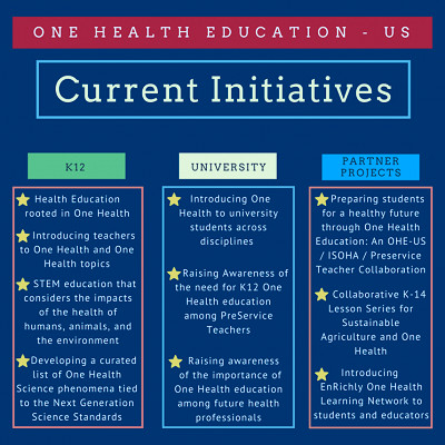 One Health Education - US Initiative - One Health Commission